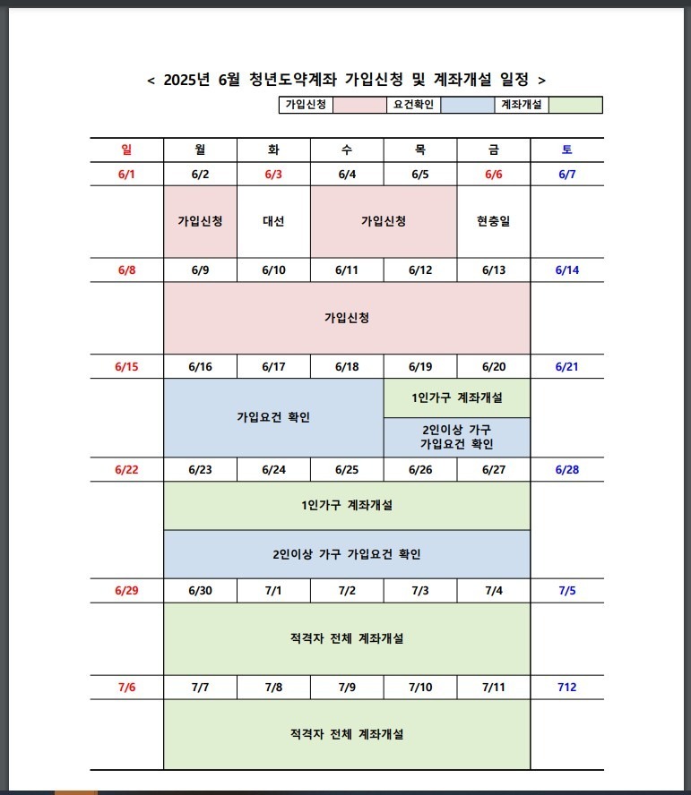 청년도약계좌