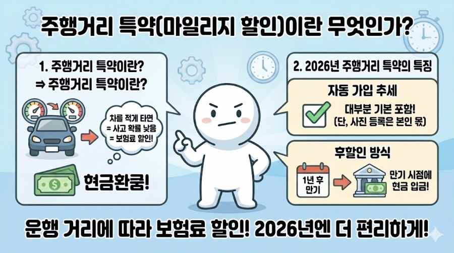 자동차 보험료