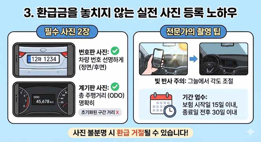 자동차 보험료