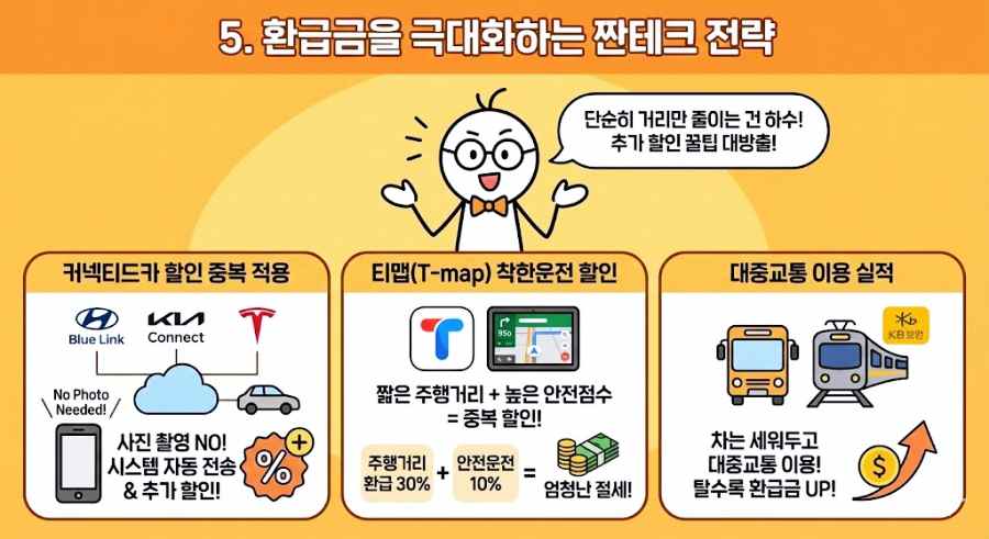 자동차 보험료